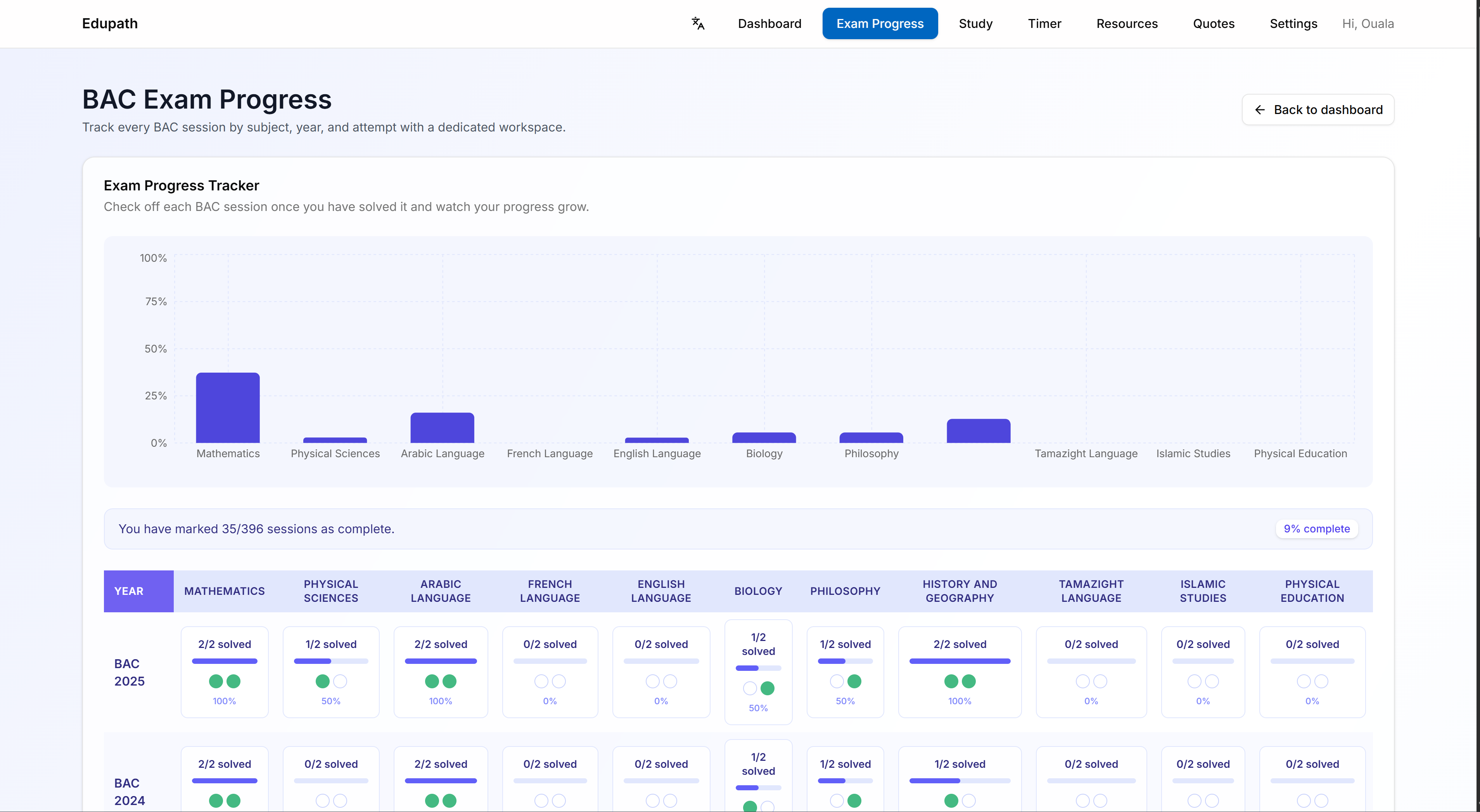 EduPath exam progress tracking screen with learner milestones.